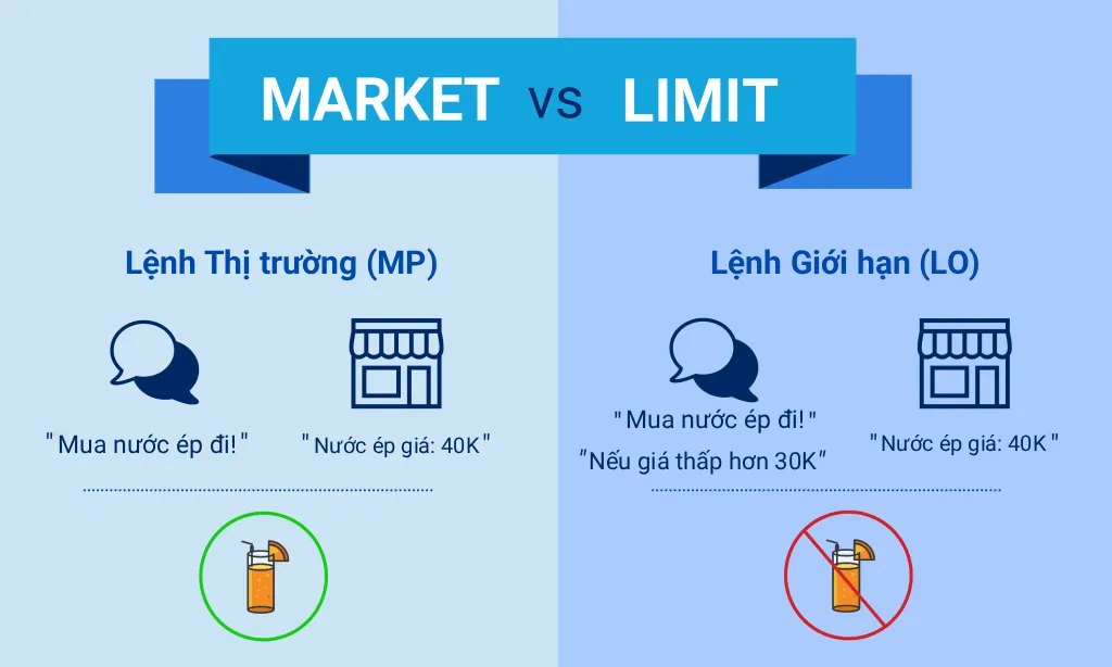 lenh thi truong vs lenh gioi han