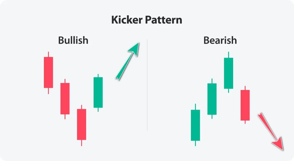 Mô Hình Nến Kicker: "Sát Thủ" Đảo Chiều Mạnh Nhất Trong Nến Nhật Mô Hình Nến Kicker: "Sát Thủ" Đảo Chiều Mạnh Nhất Trong Nến Nhật