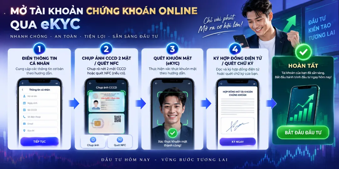Cách Mở Tài Khoản Chứng Khoán Online Chi Tiết Từ A-Z