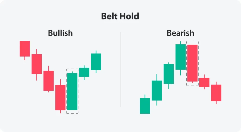 Nến Belt Hold (Nến Đai Da) Là Gì? Cách Nhận Biết Và Giao Dịch Nến Belt Hold (Nến Đai Da) Là Gì? Cách Nhận Biết Và Giao Dịch