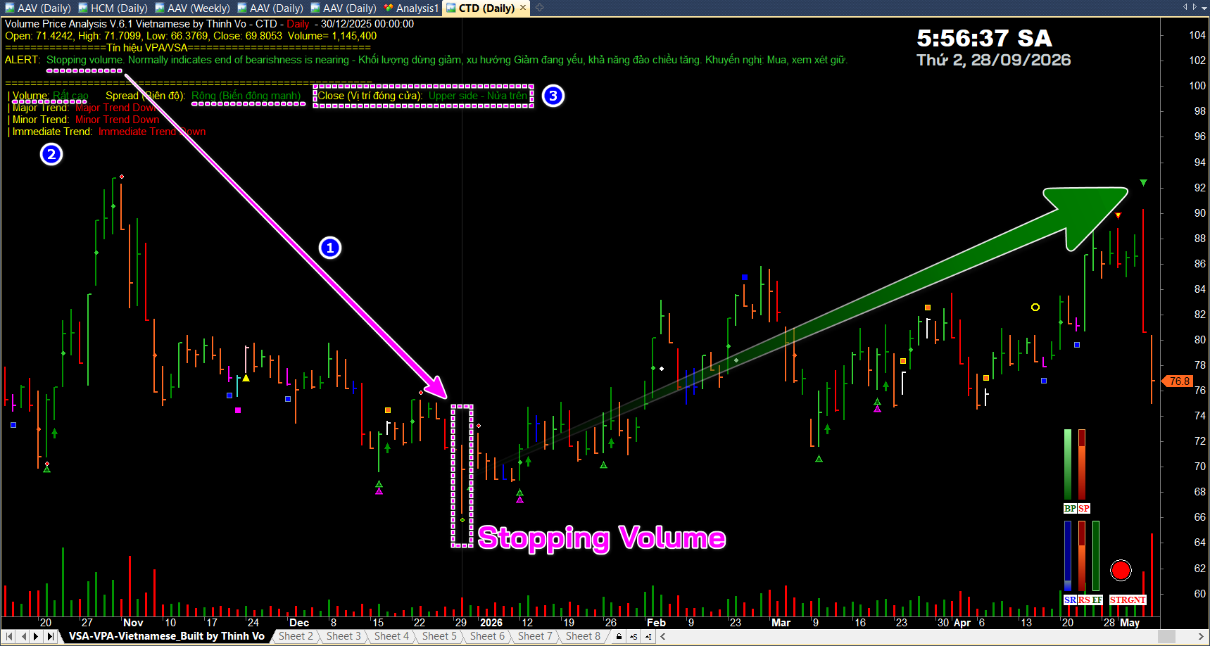 Phương pháp VSA - Stopping Volume