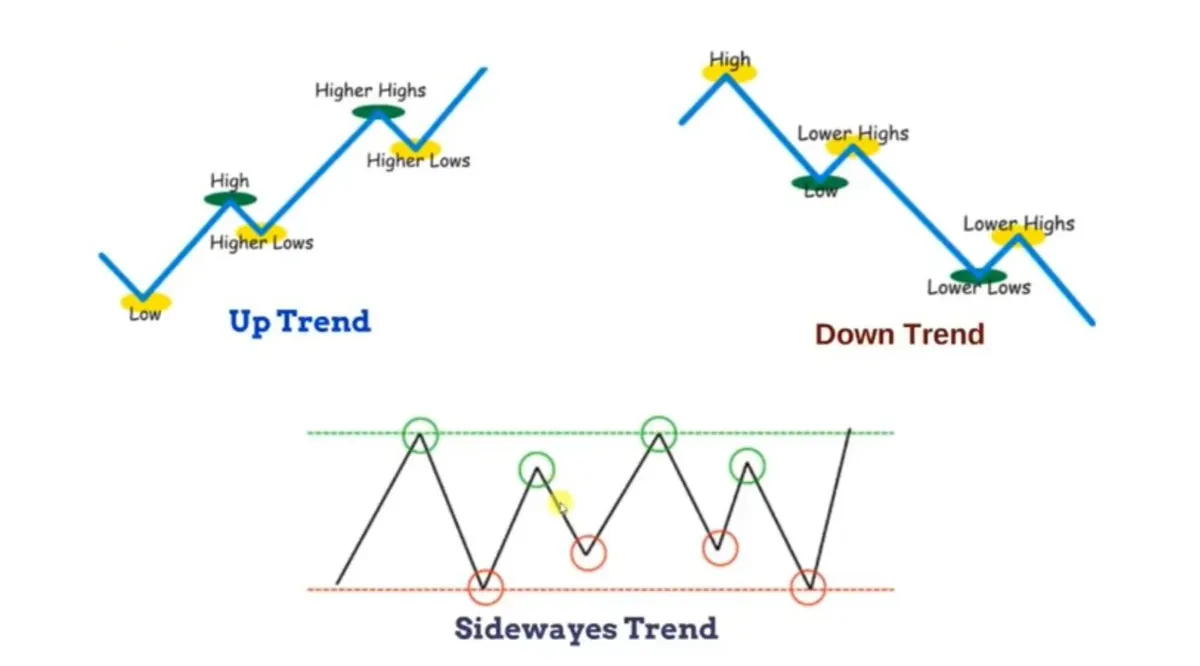 Price Action - Phương Pháp Đọc Vị Hành Vi Thị Trường Không Chỉ Báo