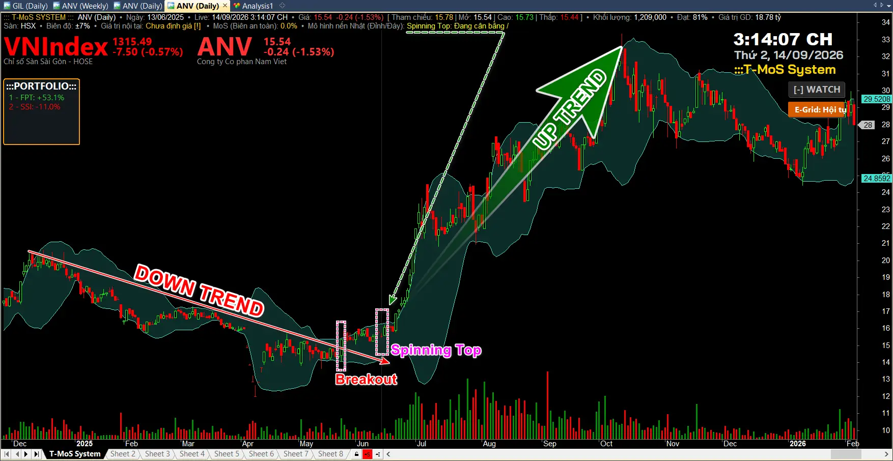 Trendline Là Gì? Nghệ Thuật Vẽ Đường Xu Hướng Và Giao Dịch Theo Dòng Tiền Trendline Là Gì? Nghệ Thuật Vẽ Đường Xu Hướng Và Giao Dịch Theo Dòng Tiền