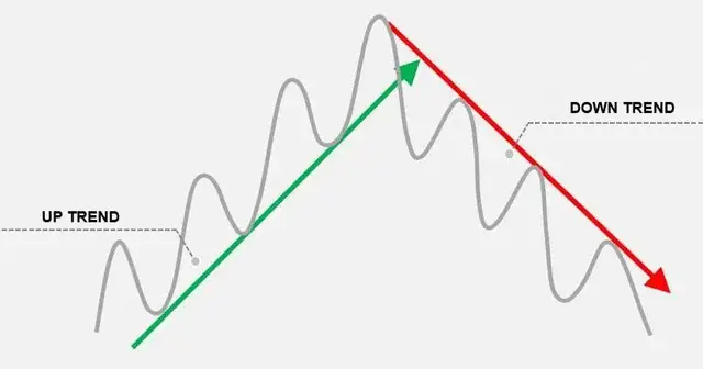 Trendline Là Gì? Nghệ Thuật Vẽ Đường Xu Hướng Và Giao Dịch Theo Dòng Tiền trendline la gi cach ve va giao dich duong xu huong 1