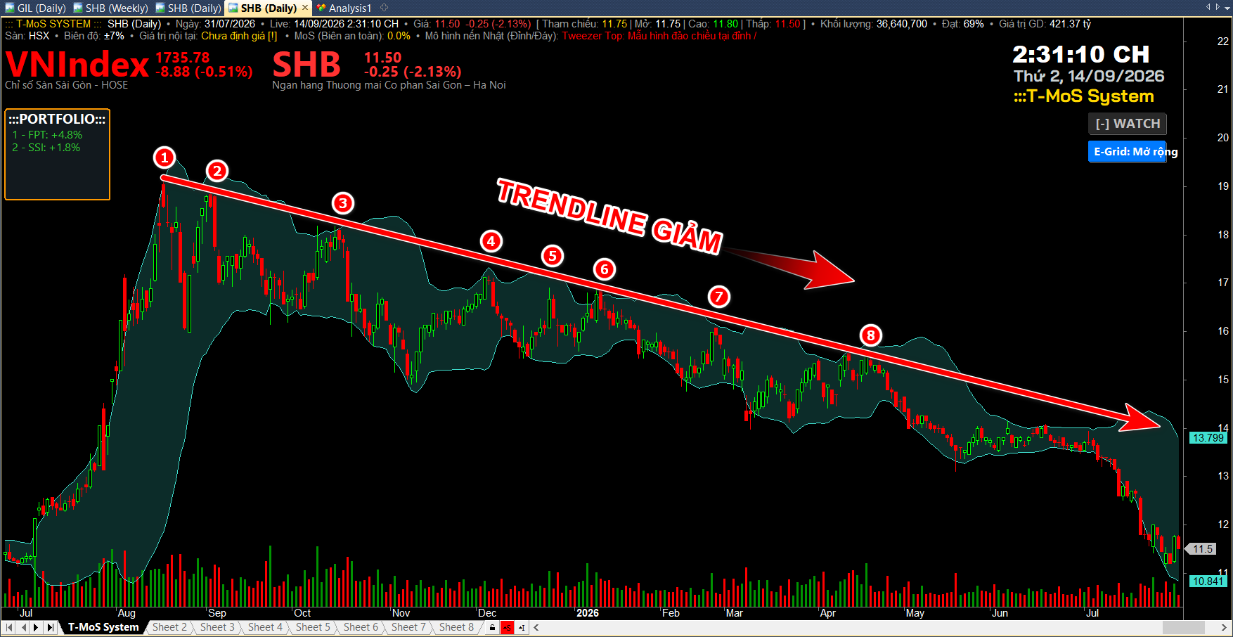 Trendline Là Gì? Nghệ Thuật Vẽ Đường Xu Hướng Và Giao Dịch Theo Dòng Tiền Trendline Là Gì? Nghệ Thuật Vẽ Đường Xu Hướng Và Giao Dịch Theo Dòng Tiền