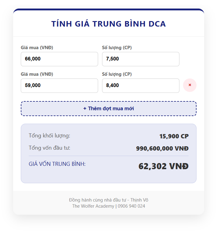 Trung bình giá cổ phiếu (DCA) - Bình Quân Giá Xuống - BVH Trung bình giá cổ phiếu (DCA) - Bình Quân Giá Xuống - BVH