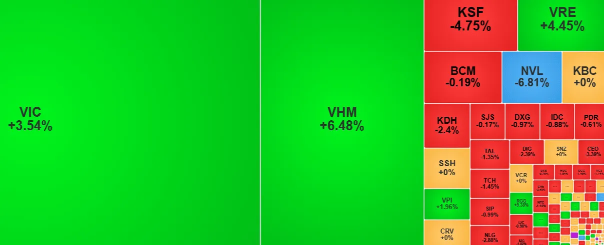 Xanh vỏ đỏ lòng - Cổ phiếu họ nhà VinGroup Xanh vỏ đỏ lòng - Cổ phiếu họ nhà VinGroup