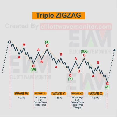 Cấu Trúc Của Mô Hình Triple (W-X-Y-Z) Cấu Trúc Của Mô Hình Triple (W-X-Y-Z)