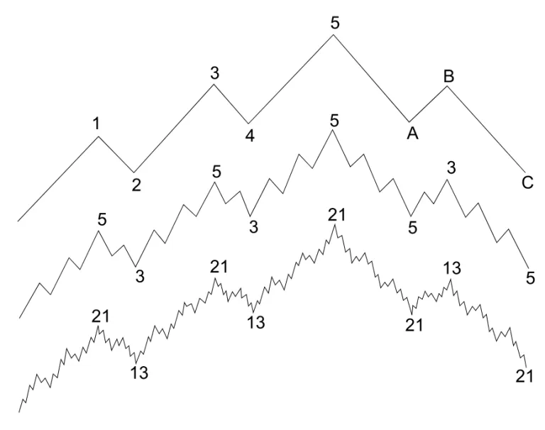 Phân Tích Đa Khung Thời Gian (Multi-Timeframe Top-Down Analysis) Phân Tích Đa Khung Thời Gian (Multi-Timeframe Top-Down Analysis)