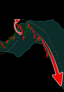 Chỉ Báo Parabolic SAR - Down Trend Chỉ Báo Parabolic SAR - Down Trend