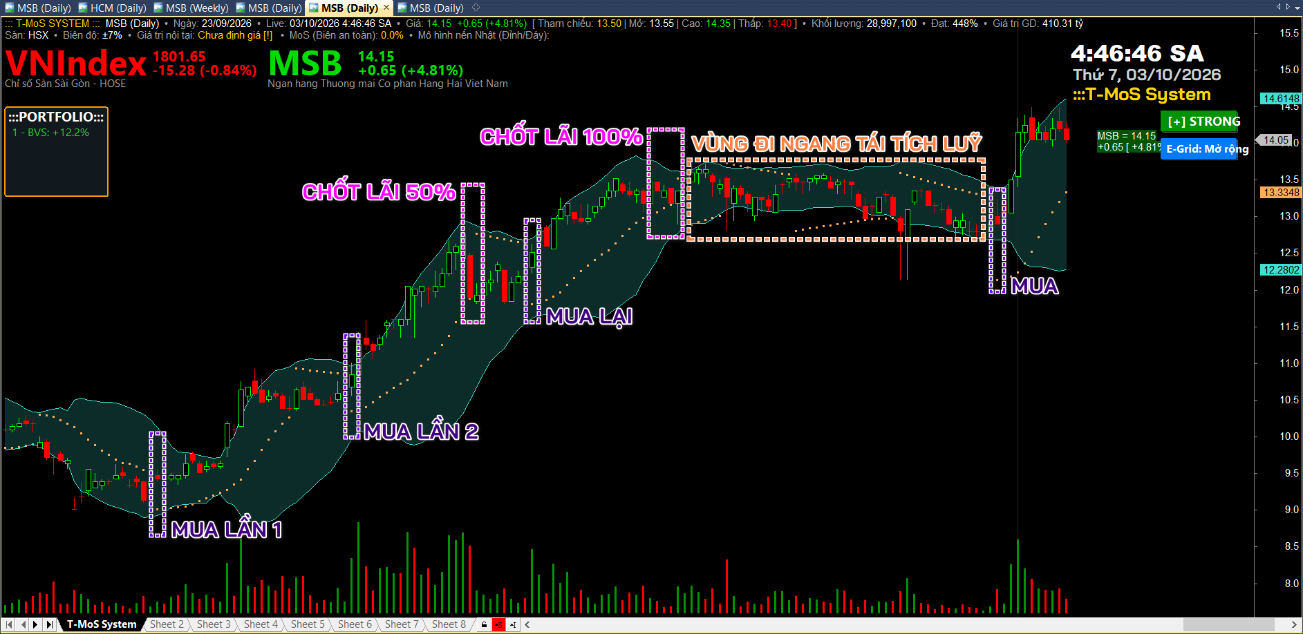 Chỉ Báo Parabolic SAR - Hướng dẫn mở và đóng vị thế Chỉ Báo Parabolic SAR - Hướng dẫn mở và đóng vị thế
