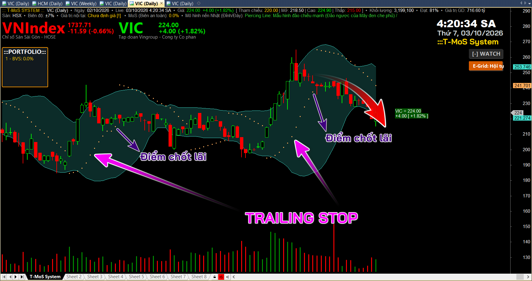 Chỉ Báo Parabolic SAR - Trailing Stop chốt lãi tự động Chỉ Báo Parabolic SAR - Trailing Stop chốt lãi