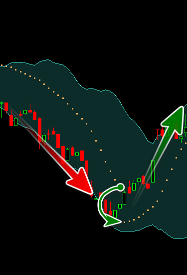 Chỉ Báo Parabolic SAR - Up Trend Chỉ Báo Parabolic SAR - Up Trend