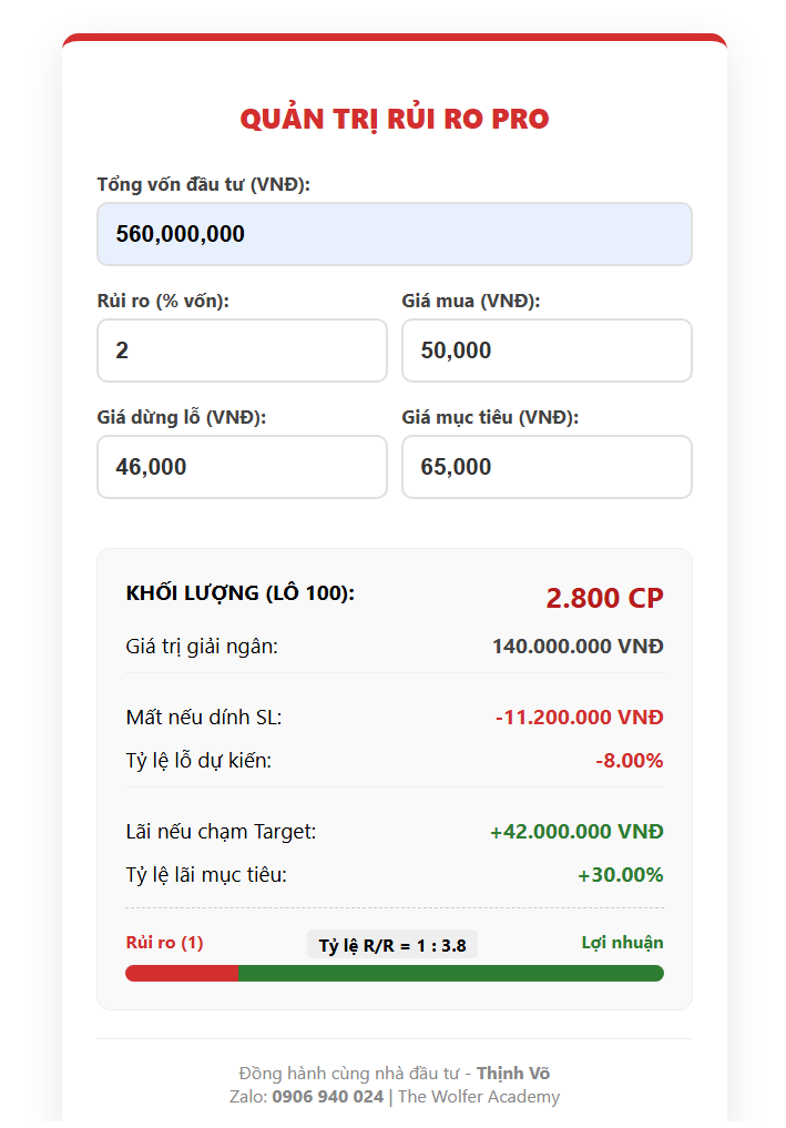 Công Cụ Quản Trị Rủi Ro Online Công Cụ Quản Trị Rủi Ro Online