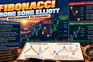 fibonacci-song-elliott