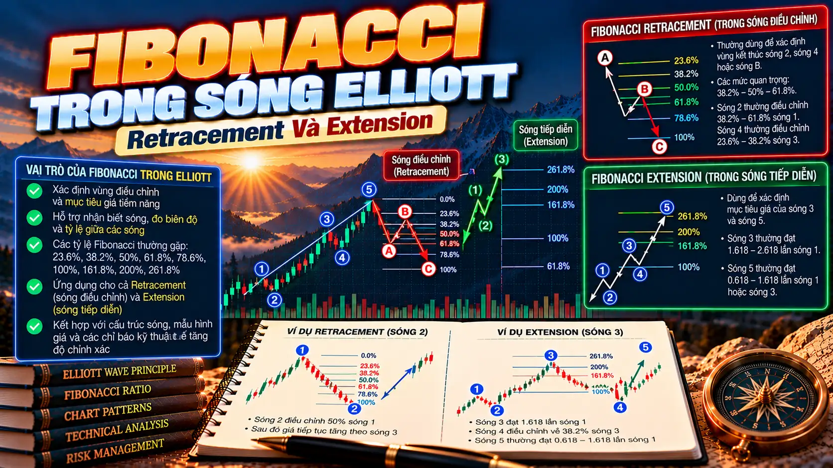 fibonacci song elliott