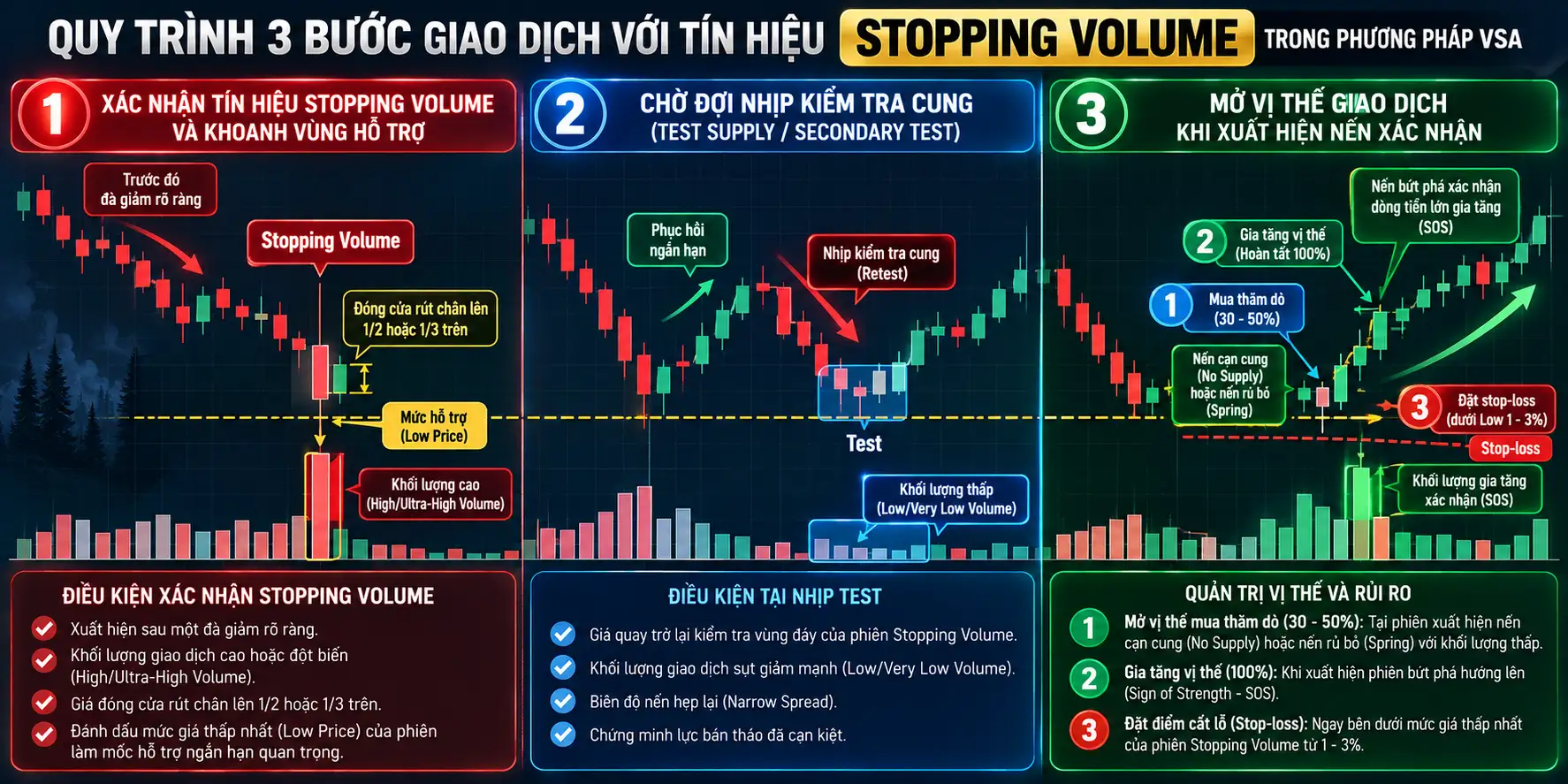Phương pháp VSA - Stopping Volume - Phương pháp giao dịcha