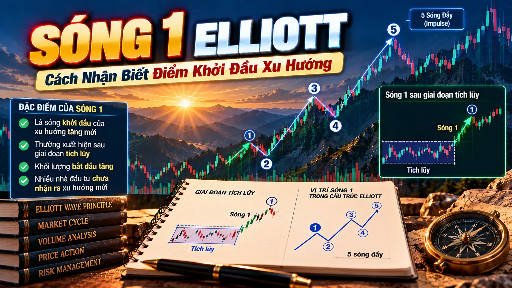 Sóng 1 Elliott: Cách Nhận Biết Điểm Khởi Đầu Xu Hướng Chuẩn Từ A-Z song 1 elliott