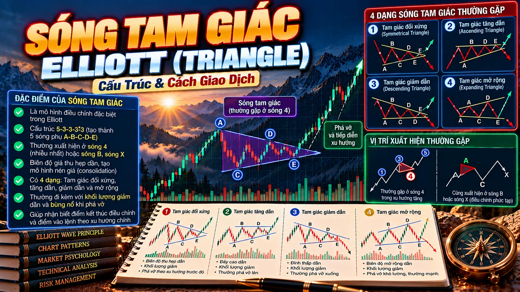 song tam giac elliott
