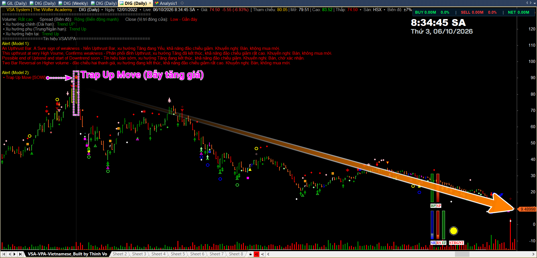 Công cụ VSA/VPA Tự Động (Tiếng Việt): Trap Up Move - Bẫy Tăng Giá