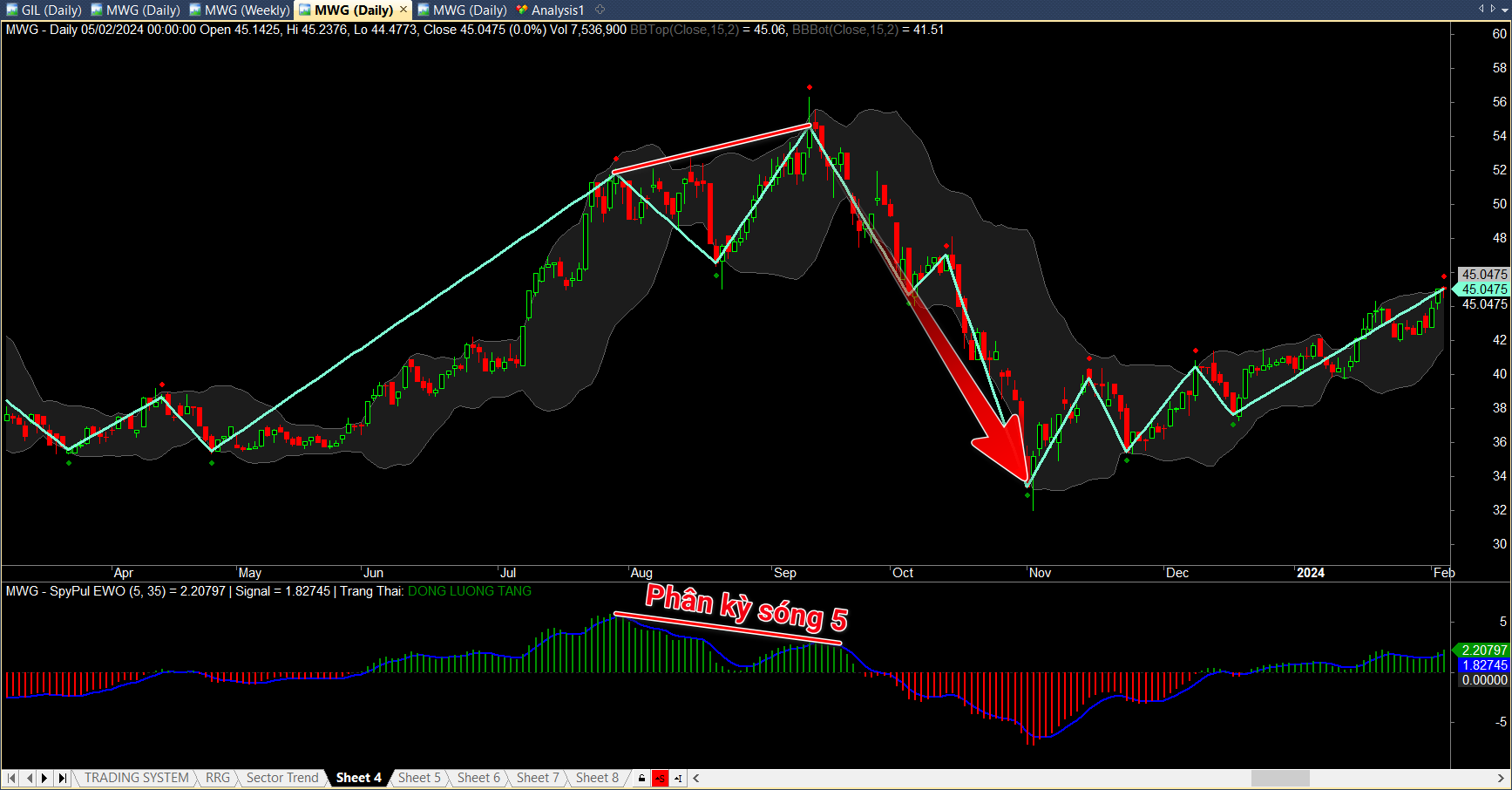 Chỉ Báo SpyPul Elliott Wave Momentum Oscillator Chỉ Báo SpyPul Elliott Wave Momentum Oscillator