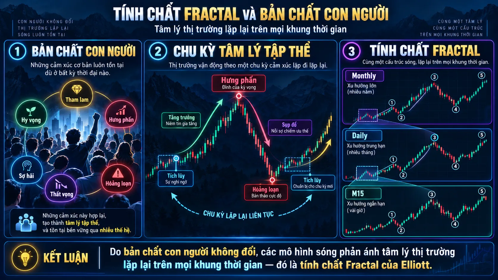 Tính Chất Fractal Và Bản Chất Con Người